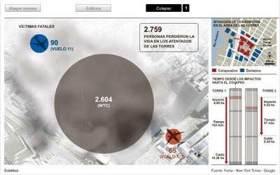 La Voz publicó una infografía que explica bien la caída de las Torres Gemelas