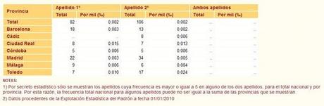El apellido Almadén: su distribución por provincias