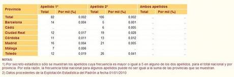 El apellido Almadén: su distribución por provincias El apellido Almadén: su distribución por provincias