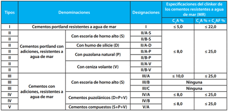 Cómo construir una casa al lado del mar y no sufrir con el ambiente marino
