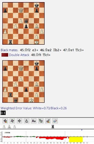 Lasker, Capablanca y Alekhine o ganar en tiempos revueltos (138)