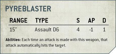 Warhammer Community: Resumen