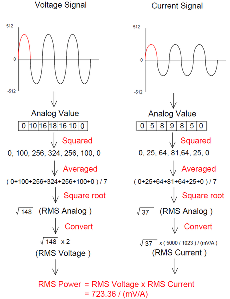 ¿Cómo medir la potencia real de CA y la potencia aparente con Arduino?