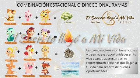 Estaciones y combinaciones en Bazi