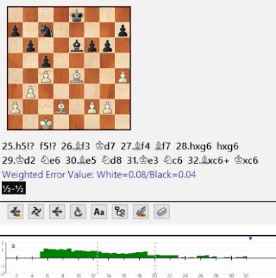 Lasker, Capablanca y Alekhine o ganar en tiempos revueltos (140)