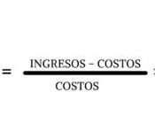 ROI: Retorno sobre Inversión