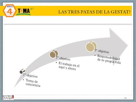 Las tres patas de la Gestalt, por Manu Medina Las tres patas de la Gestalt, por Manu Medina
