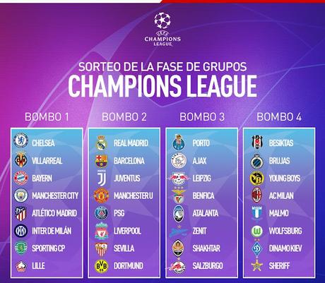 Así quedan los bombos de la UEFA Champions League 2021-22