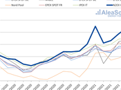 AleaSoft: mercado N2EX lideró ranking precios altos Europa primer semestre