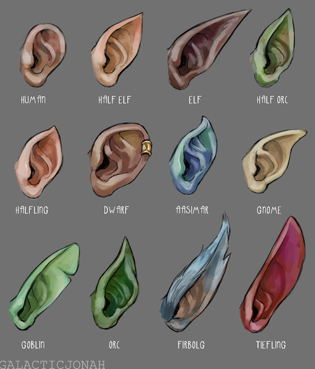 Tipos de orejas, según razas de fantasía (Por GalacticJonah)