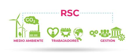 ¿Qué significa “Responsabilidad Social Corporativa”?