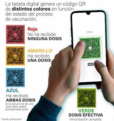 PASOS PARA OBTENER TU TARJETA DIGITAL DE VACUNACIÓN PASOS PARA OBTENER TU TARJETA DIGITAL DE VACUNACIÓN