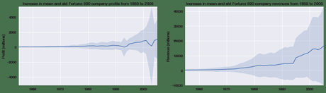 Primeros pasos con Jupyter Norebook