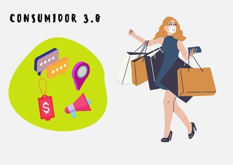 Del consumidor 1.0 al 4.0: Lo que necesitas saber para abordar a los nuevos consumidores