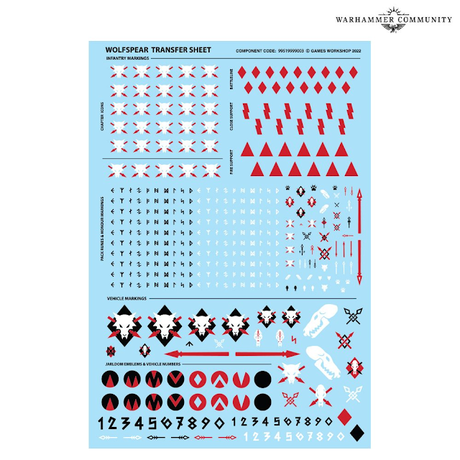 Último resumen del mes de la actividad diaria de Warhammer Community Último resumen del mes de la actividad diaria de Warhammer Community