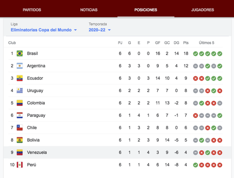 Venezuela se enfrenta a Argentina en el estadio de la UCV en eliminatorias de Qatar 2022