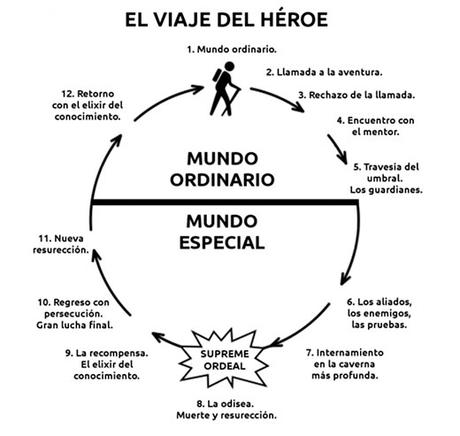 El Anticristo En El Cine (En Progreso) El Anticristo En El Cine (En Progreso)