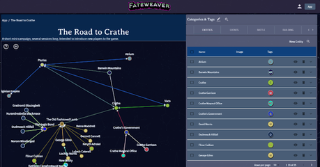 Fateweaver TTRPG,para organizar campaña de rol y mas