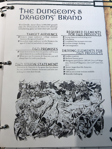 Style Guide de D&D 3ª ed, por Alex Kramer Style Guide de D&D 3ª ed, por Alex Kramer
