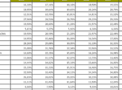 lento sangrado pública"