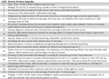 1d20 mejoras para criaturas,por Skerples 1d20 mejoras para criaturas,por Skerples