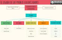 Hispania preromana y romana