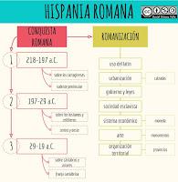 Hispania preromana y romana