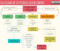 Hispania preromana y romana