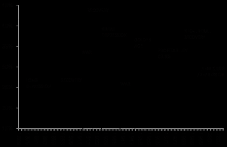 La tasa y la masa de beneficio