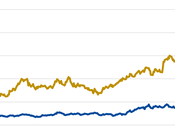AleaSoft-EY: Europa puede bajar precios poner riesgo transición energética
