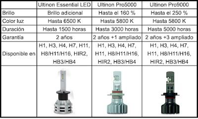 Bombillas LED para faros delanteros convencionales