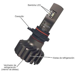 Bombillas LED para faros delanteros convencionales