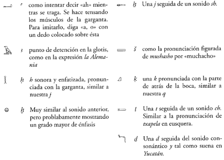 Los jeroglíficos monoconsonánticos, por Ojo de Horus