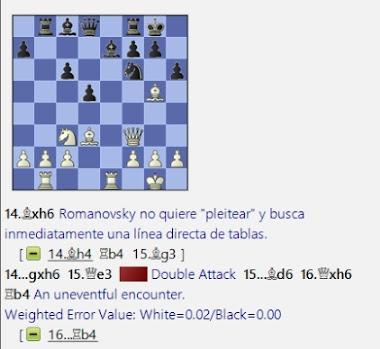 Lasker, Capablanca y Alekhine o ganar en tiempos revueltos (158)