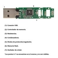 Partes y Componentes de las Memorias USB Partes y Componentes de las Memorias USB