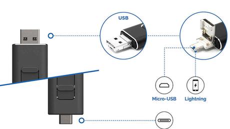 Partes y Componentes de las Memorias USB Partes y Componentes de las Memorias USB