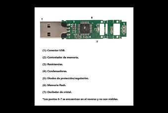 Partes y Componentes de las Memorias USB - Paperblog
