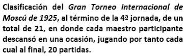 Lasker, Capablanca y Alekhine o ganar en tiempos revueltos (162)