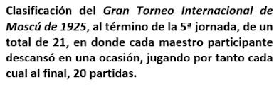 Lasker, Capablanca y Alekhine o ganar en tiempos revueltos (164)