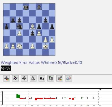 Lasker, Capablanca y Alekhine o ganar en tiempos revueltos (165)