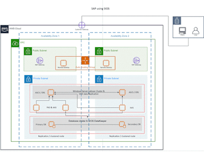 Office 2021: Novedades incluidas Office 2021: Novedades incluidas