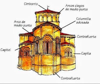 En Ruta por el Románico de la Montaña Palentina(I): De Aguilar de Campoo a Barrio de Santa Maria En Ruta por el Románico de la Montaña Palentina(I): De Aguilar de Campoo a Barrio de Santa Maria