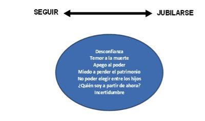 Seguir o jubilarse en la empresa familiar Seguir o jubilarse en la empresa familiar