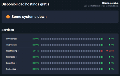 Hosting gratuito, las mejores opciones