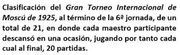 Lasker, Capablanca y Alekhine o ganar en tiempos revueltos (166)