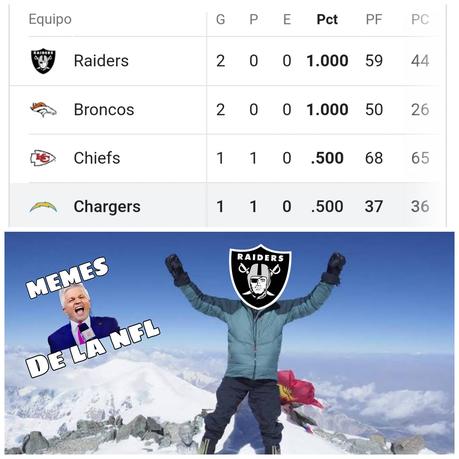 Los mejores memes NFL de la semana 2 – Temporada 2021