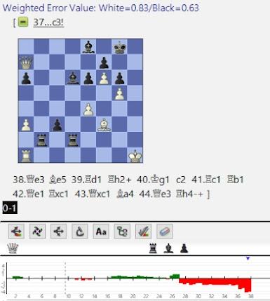 Lasker, Capablanca y Alekhine o ganar en tiempos revueltos (167)