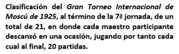 Lasker, Capablanca y Alekhine o ganar en tiempos revueltos (168) Lasker, Capablanca y Alekhine o ganar en tiempos revueltos (168)