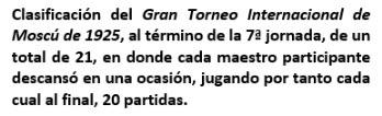 Lasker, Capablanca y Alekhine o ganar en tiempos revueltos (168)