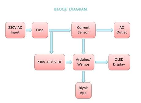 Medidor de energía Arduino – V2.0